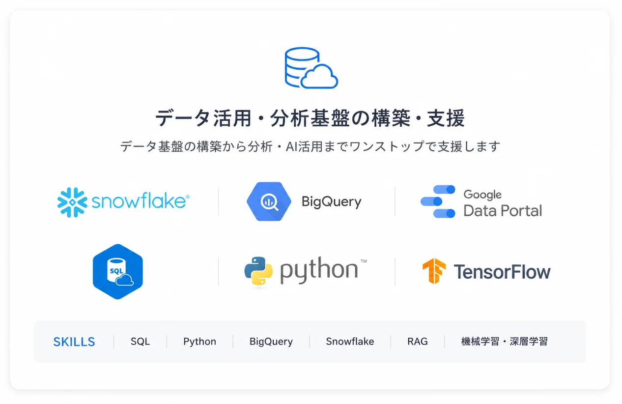 データ活用